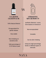 Retinol Cell Renewal Oil