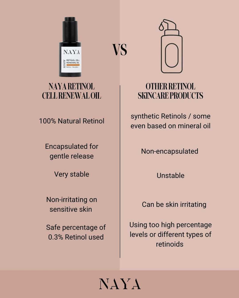 Retinol Cell Renewal Oil